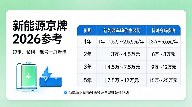 京牌政策新规解读