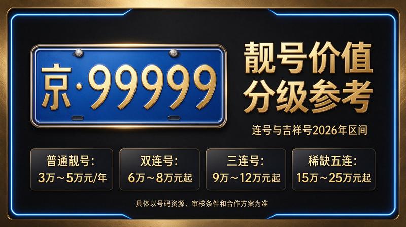 闲置北京租牌照三年价格明细表 - 官方展示